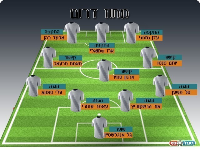 נבחרת השליש במחוז הדרומי